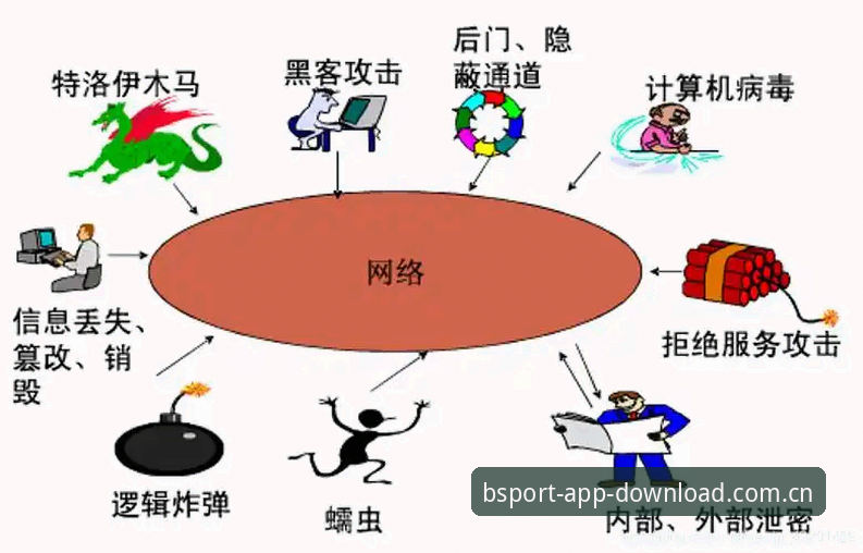 B体育最新登录功能详解：移动端入口优化与安全升级趋势分析
